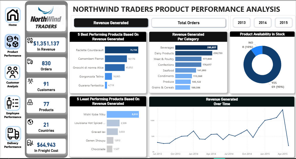 An Analysis of the Guest List from a Conference using Power BI